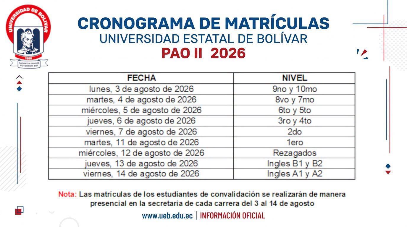 Malla Curricular
